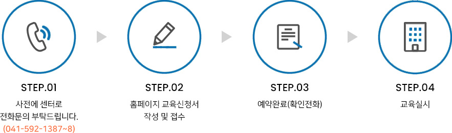 STEP.01 사전에 센터로 전화문의 부탁드립니ㅏㄷ.(041-592-1387~8) STEP.02 홈페이지 교육신청서 작성 및 접수 STEP.03 예약완료(확인전화) STEP.04 교육실시