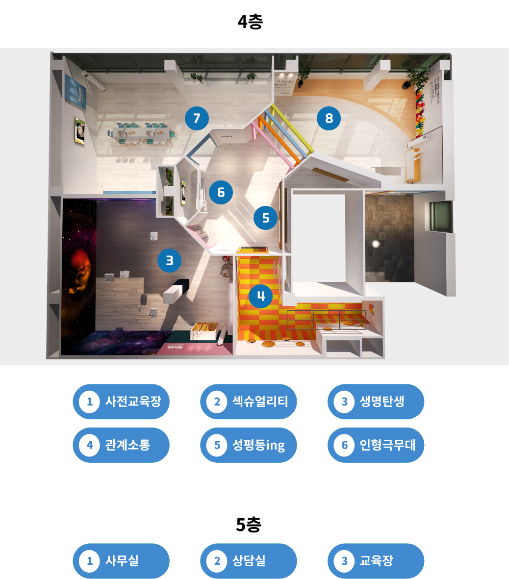 층별 교육장 및 정보